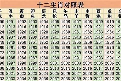 1985 年 生肖|85年属什么生肖？